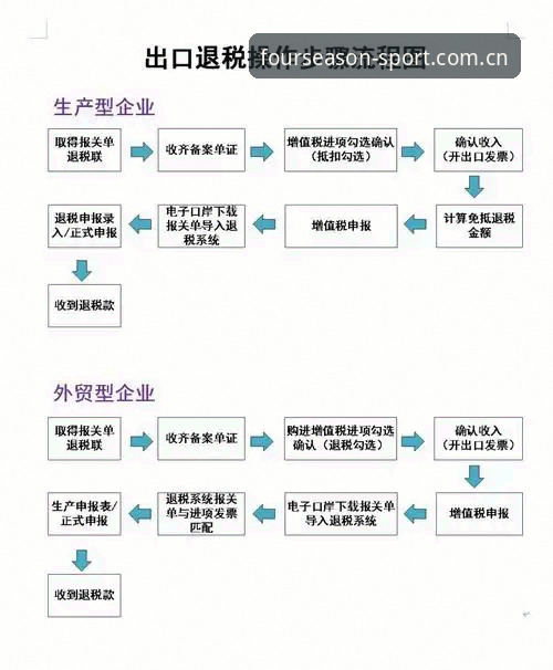 四季体育官网登录全流程详解：新手快速上手指南
